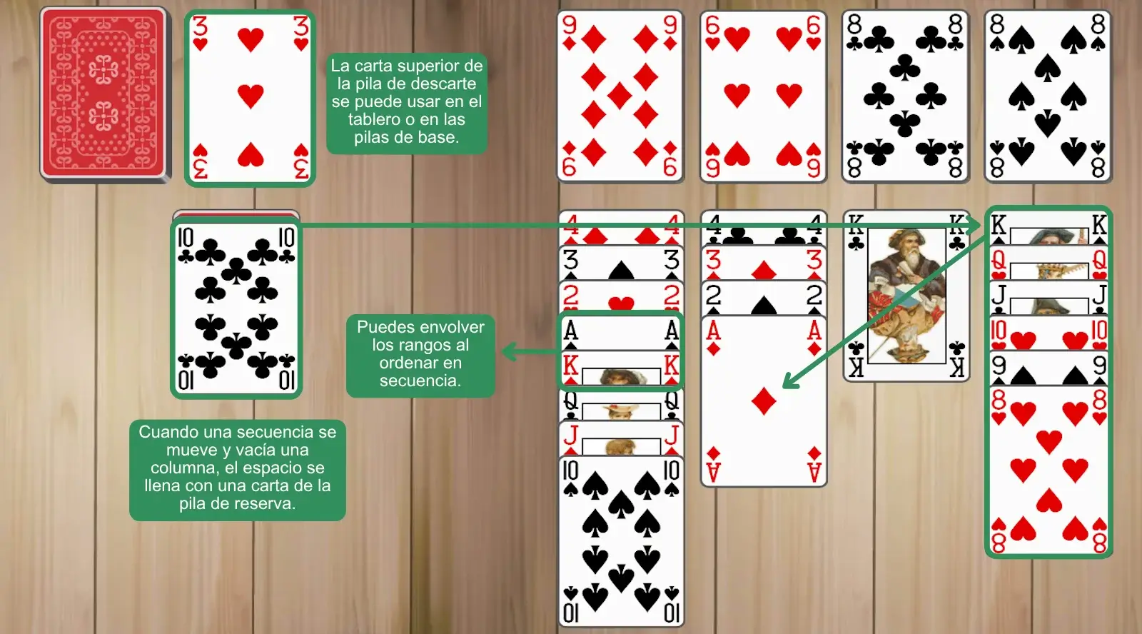 Reglas del Solitario Canfield